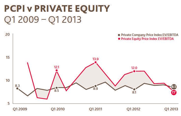 Trade buyers vs Private equity buyers