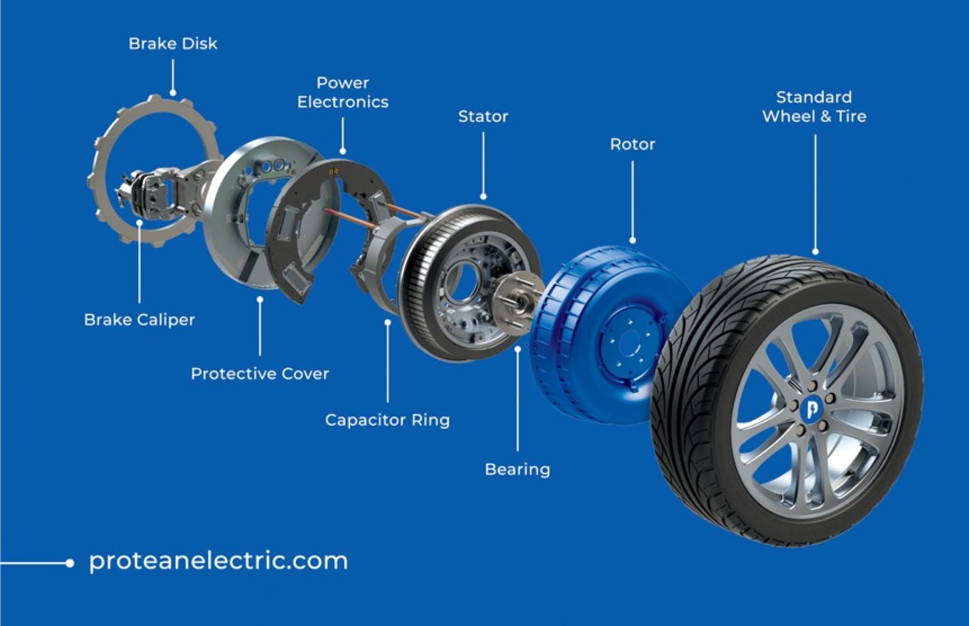 EV motor technology firm acquired by international manufacturer